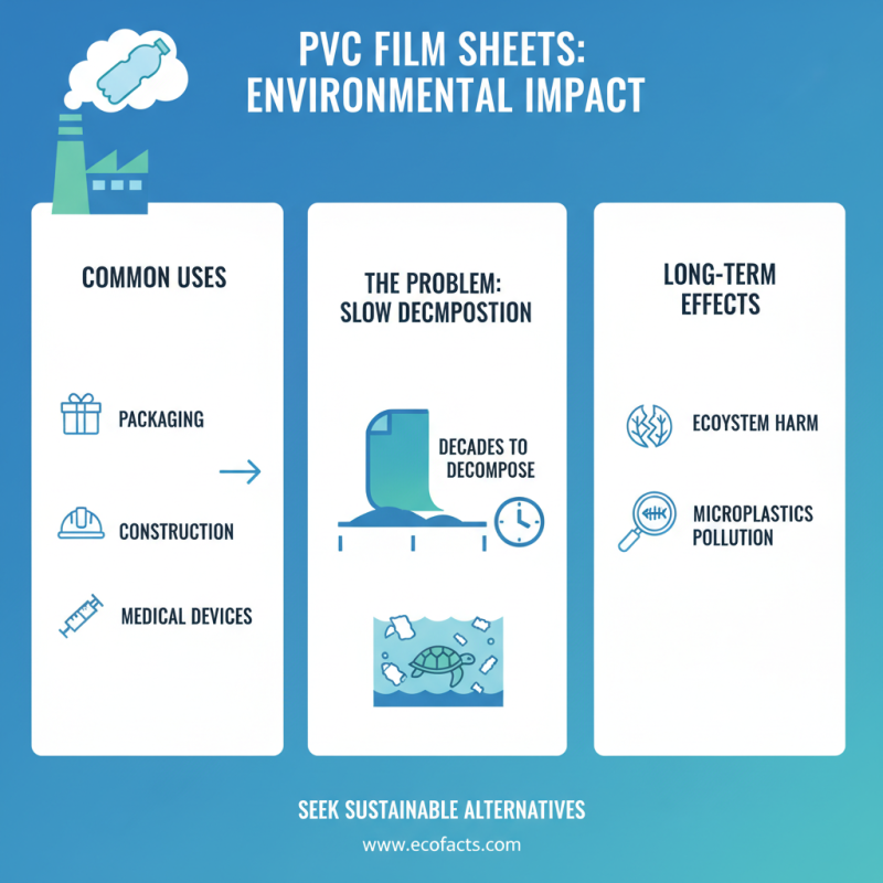 What is PVC Film Sheet and How is it Used?