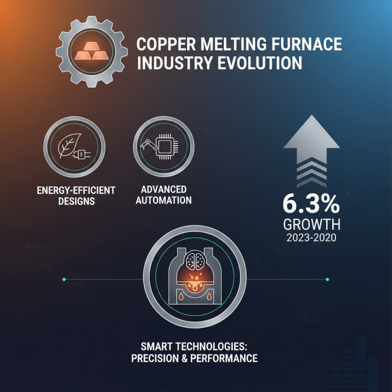 Top 10 CE Certification ODM Copper Melting Furnace Factories to Consider?