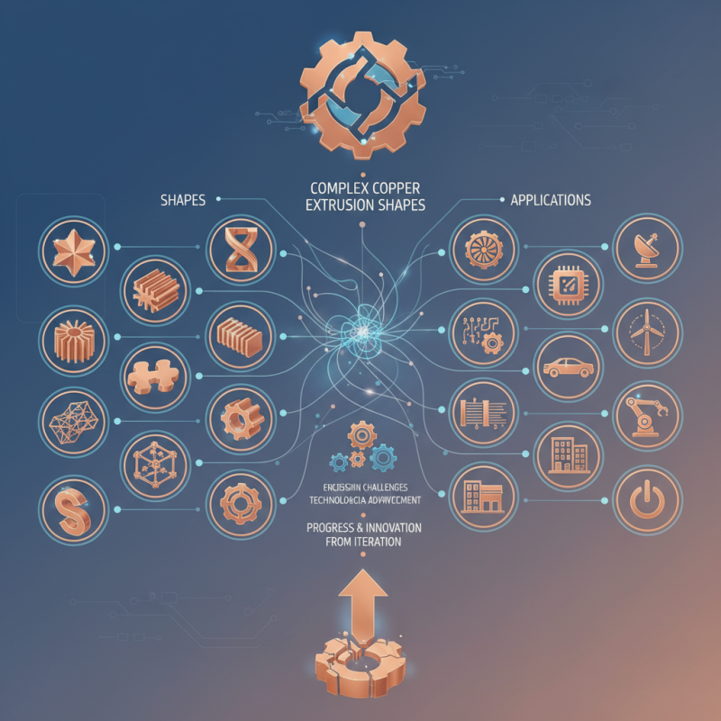 Top 10 Complex Copper Extrusion Shapes and Their Applications?