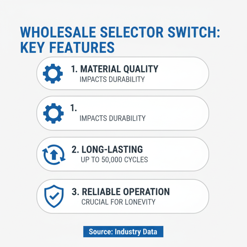 How to Choose the Best Wholesale China Selector Switch for Your Needs?