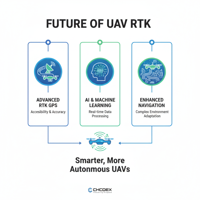 How to Choose the Best UAV RTK System for Your Needs?