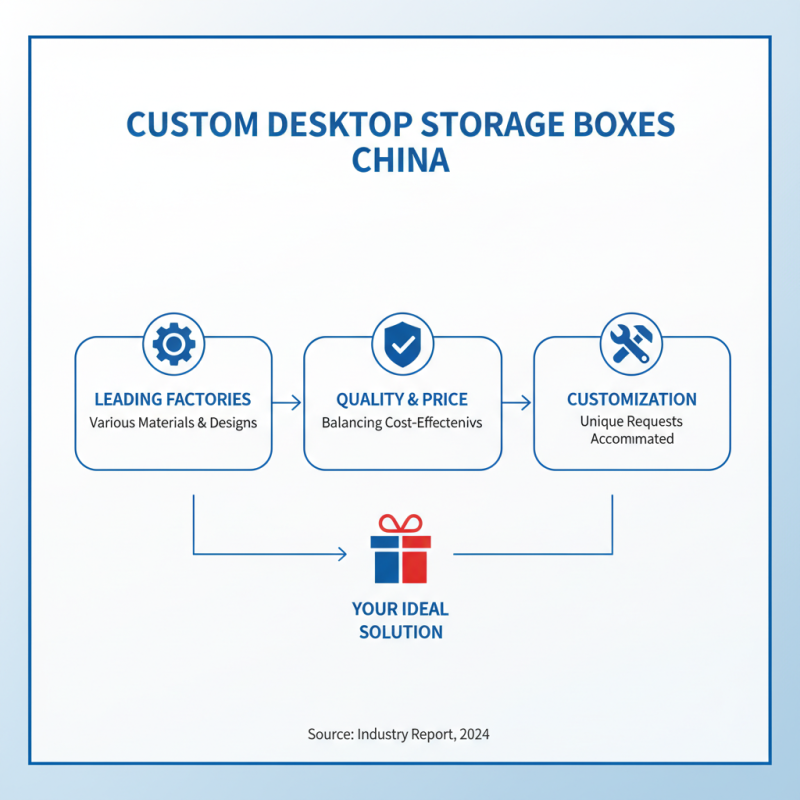2026 Best Custom China Desktop Storage Box Factory Solutions?