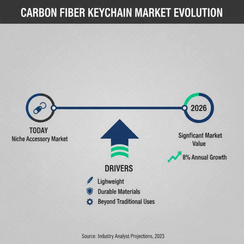 2026 Top Carbon Fiber Keychain Trends What to Know?