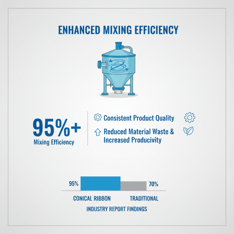 Top 5 Benefits of Using a Conical Ribbon Mixer for Your Business?