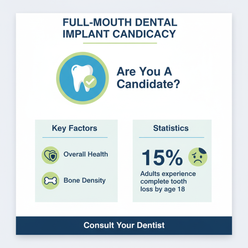 How to Choose Full Mouth Dental Implants for Your Smile?