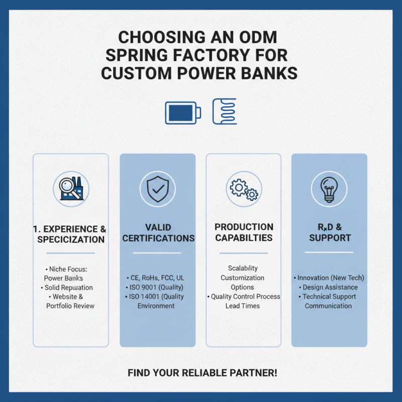 How to Choose the Best Custom ODM Power Bank Contact Spring Factory?