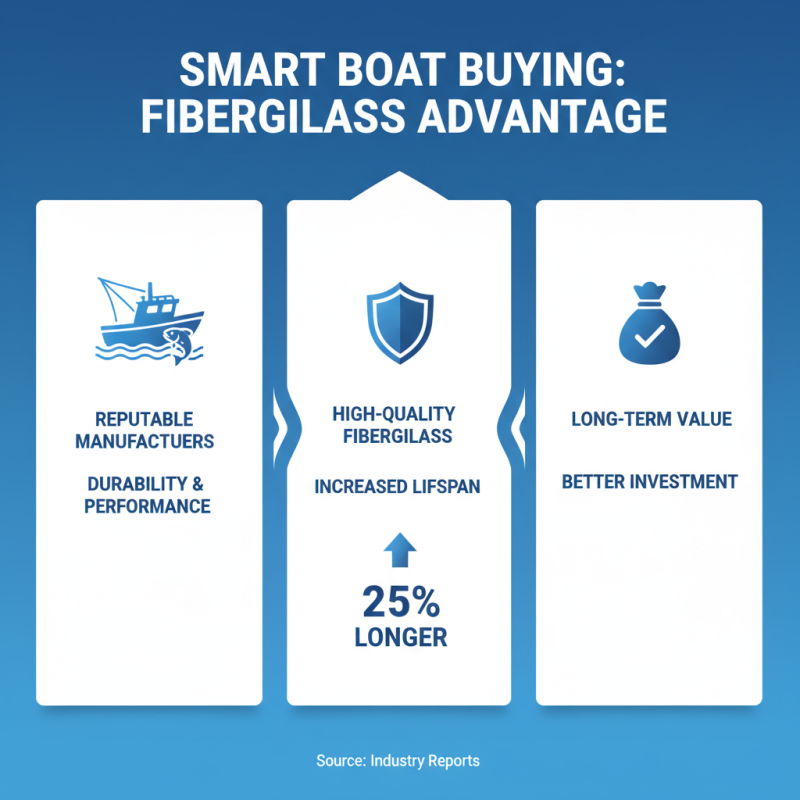 Why Choose High Quality Fiberglass Boat Manufacturers for Your Next Purchase?