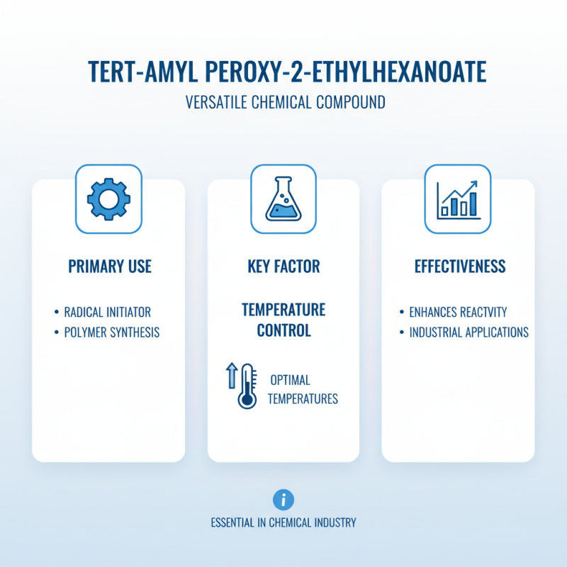 How to Use Tert-Amyl Peroxy-2-Ethylhexanoate 98% Effectively?