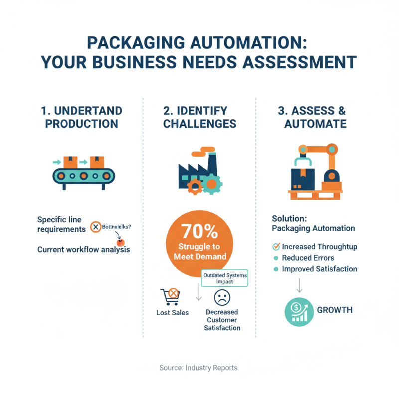 How to Choose the Right Automated Packaging Systems for Your Business?