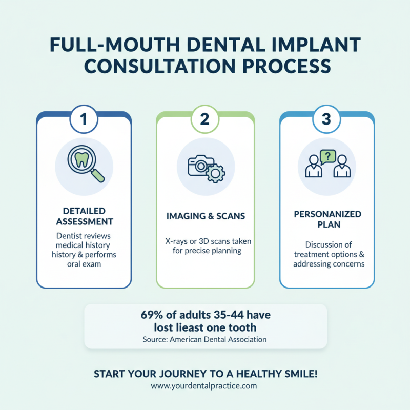 How to Choose Full Mouth Dental Implants for Your Smile?