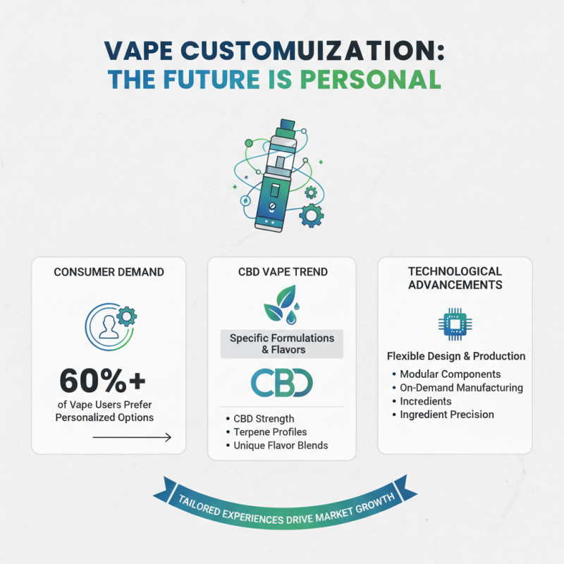 Why Choose OEM Custom All-In-One Vape Factories for Your Business Needs?