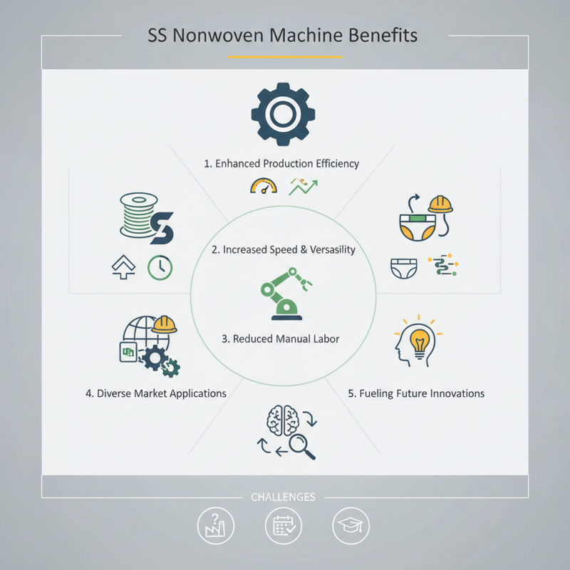 Top 5 SS Nonwoven Machine Benefits You Should Know?
