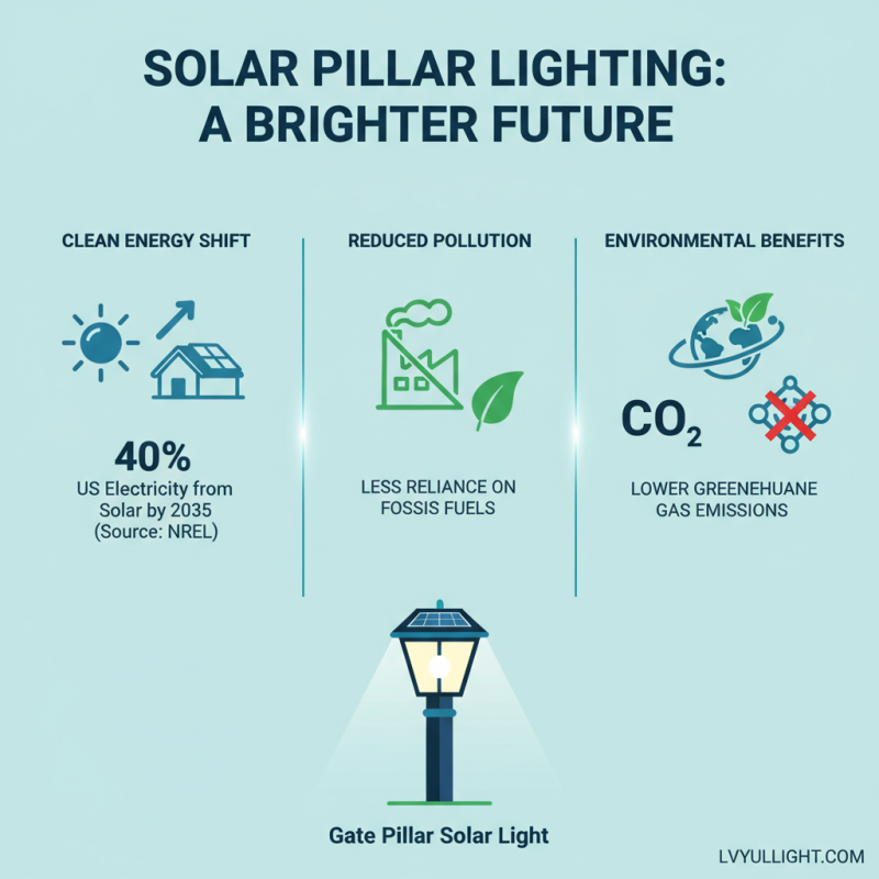 What Are the Benefits of Solar Pillar Light for Your Home?