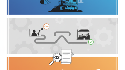 What is High Quality China Excavation Equipment Suppliers Guide?