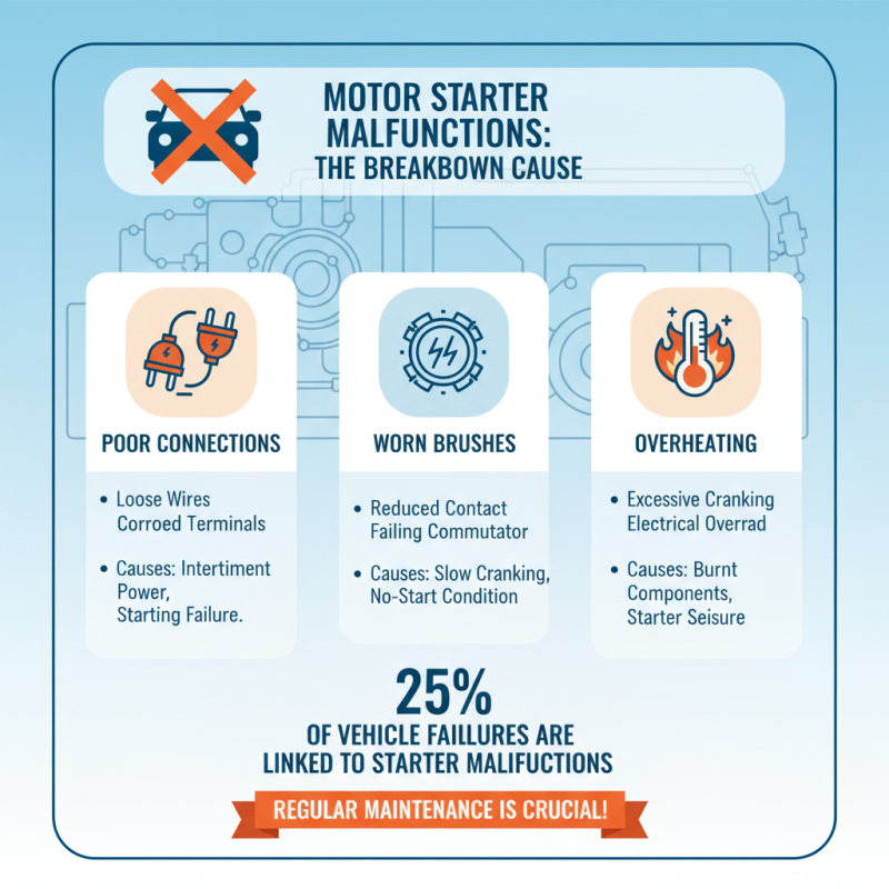 Top Wholesale China Motor Starters for Your Automotive Needs?
