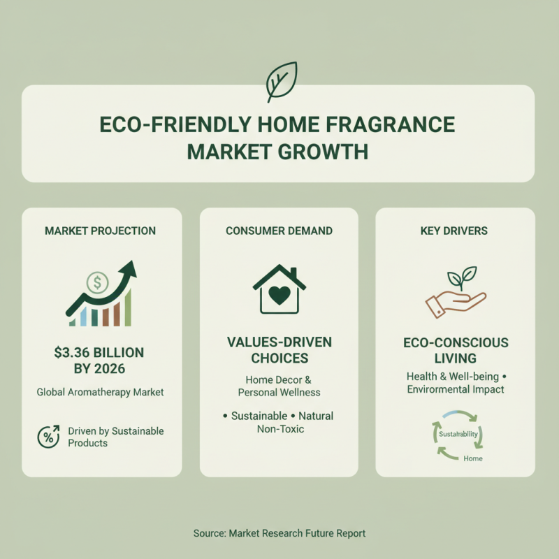 Discover the Best Reed Diffuser Candle Sets for 2026