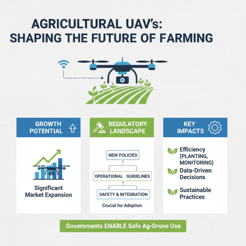2026 Top Agricultural UAV Trends and Innovations to Watch?