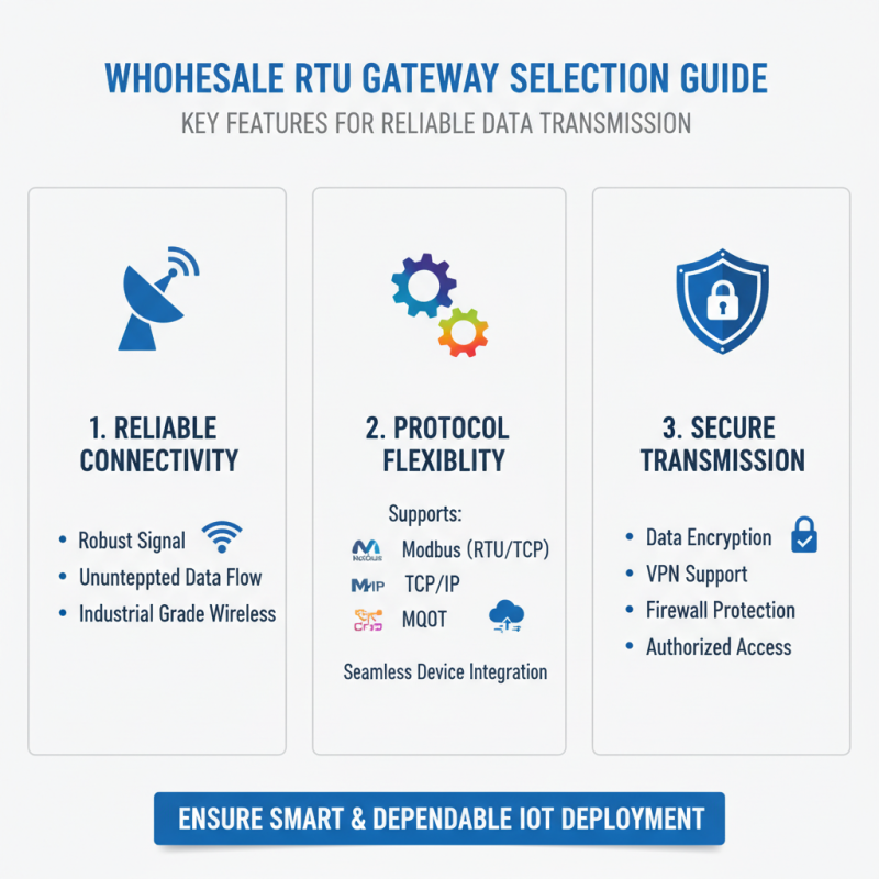 How to Choose the Best Wholesale China Rtu Gateway for Your Business?