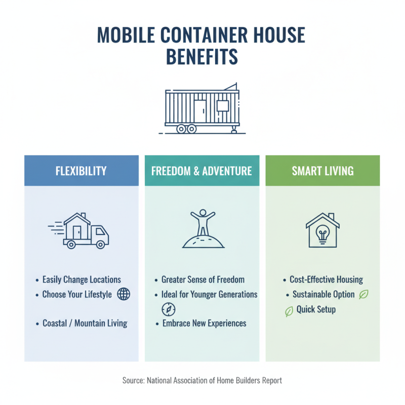 Top 10 Benefits of Living in a Mobile House?