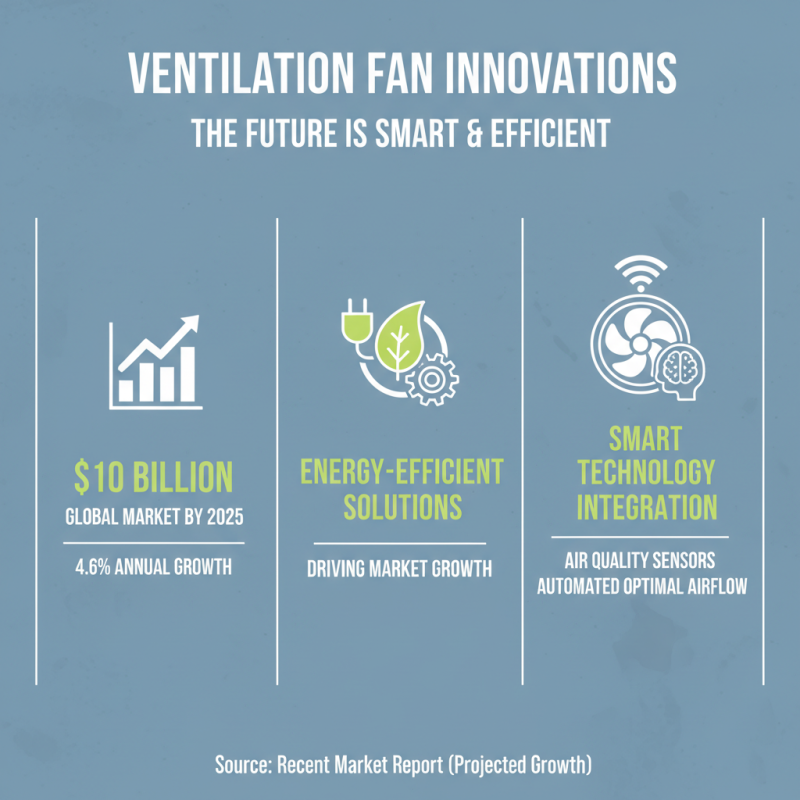 Top Custom ODM Exhaust Ventilation Fan Supplier Insights and Innovations?