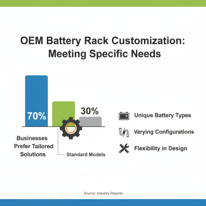 10 Essential Tips for Wholesale OEM Battery Rack Mount Solutions?