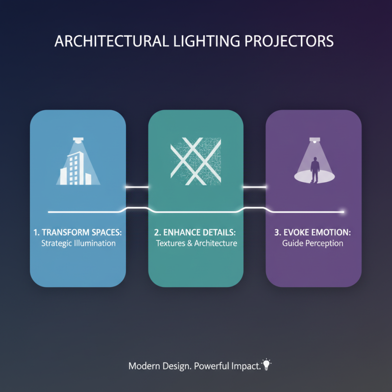 Top 10 Architectural Lighting Projectors for Stunning Designs?