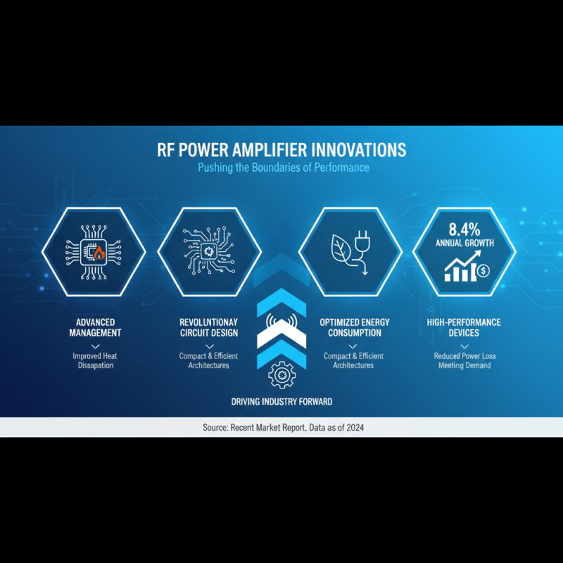 Top RF Power Amplifier Manufacturers You Should Know?