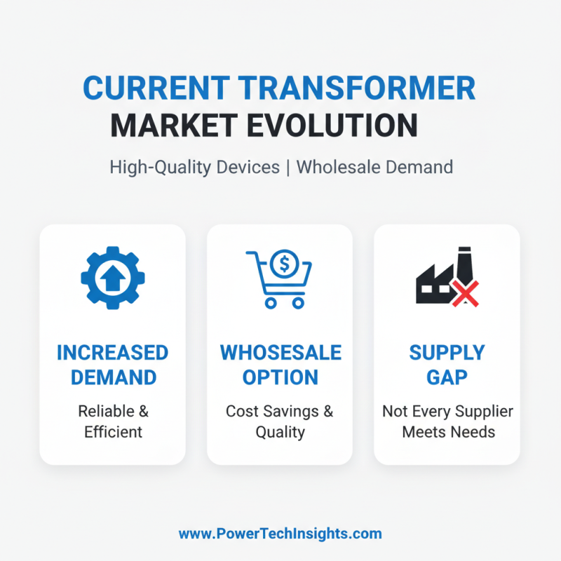Why Choose Wholesale High-Quality Core Balance Current Transformer Transfar?