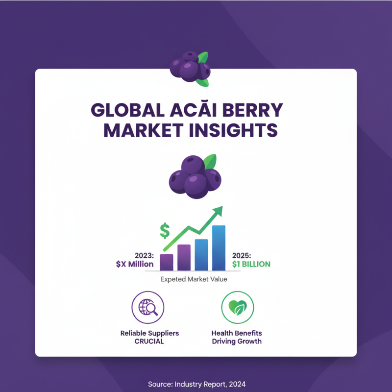 How to Choose the Best China Acai Berry Powder Quotes for Your Health?