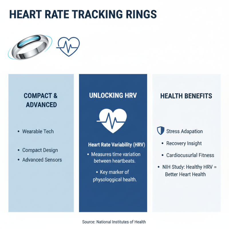 What is a Heart Rate Tracking Ring and How Does It Work?