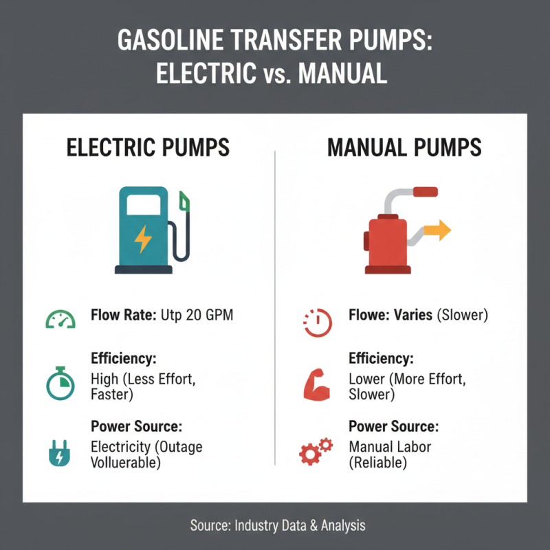 How to Choose the Best Wholesale Gasoline Transfer Pump for Your Needs?