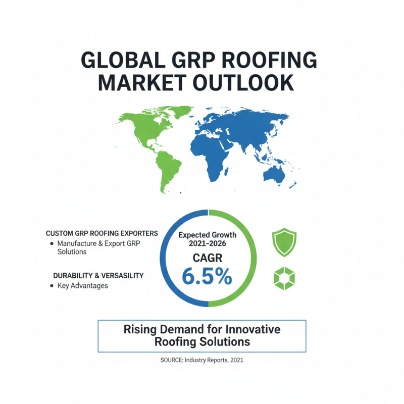What is Custom Best Grp Roofing Exporters and How Do They Impact the Industry?