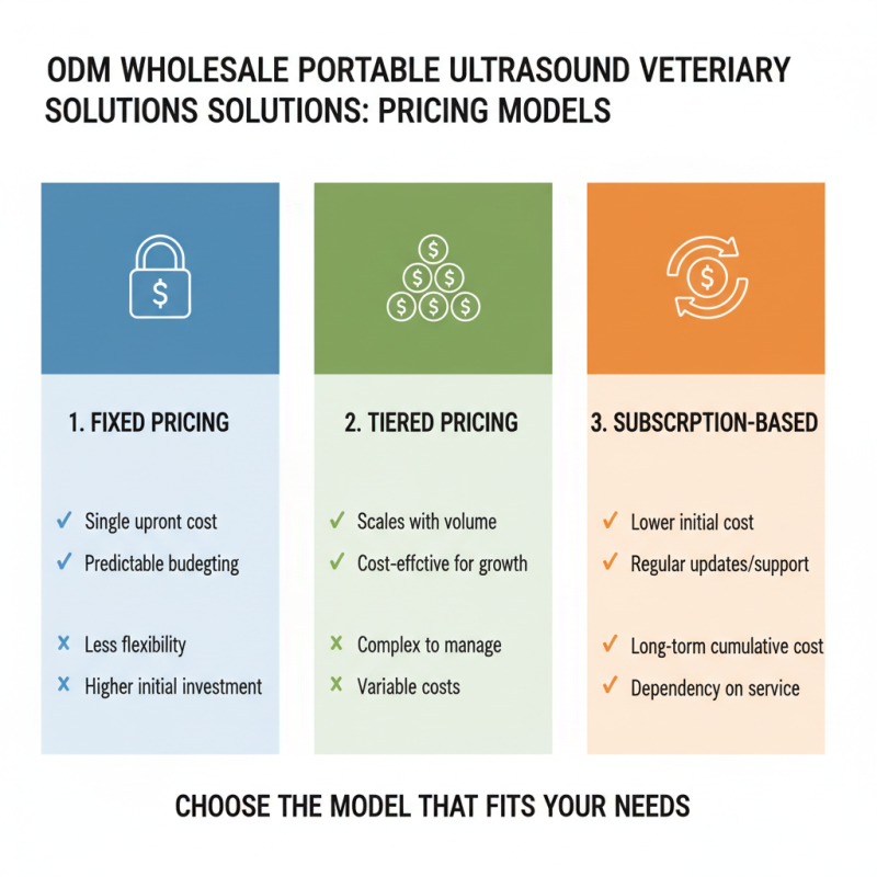 2026 How to Choose ODM Wholesale Portable Ultrasound Veterinary Solutions?