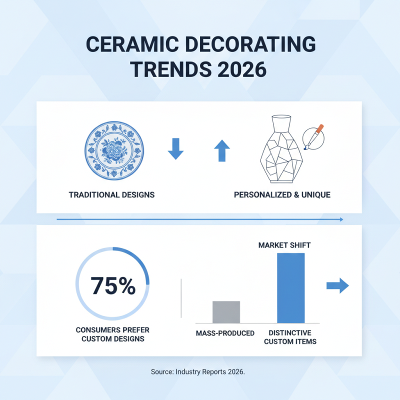 2026 Top OEM ODM Ceramic Decorating Company Pricelist Insights?