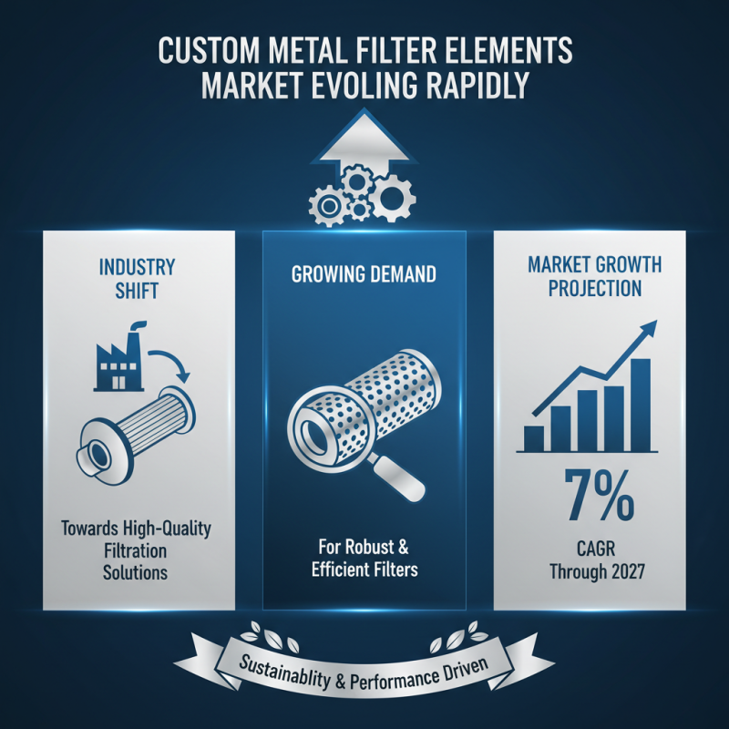 Top High Quality Custom Metal Filter Elements Manufacturers You Should Know?