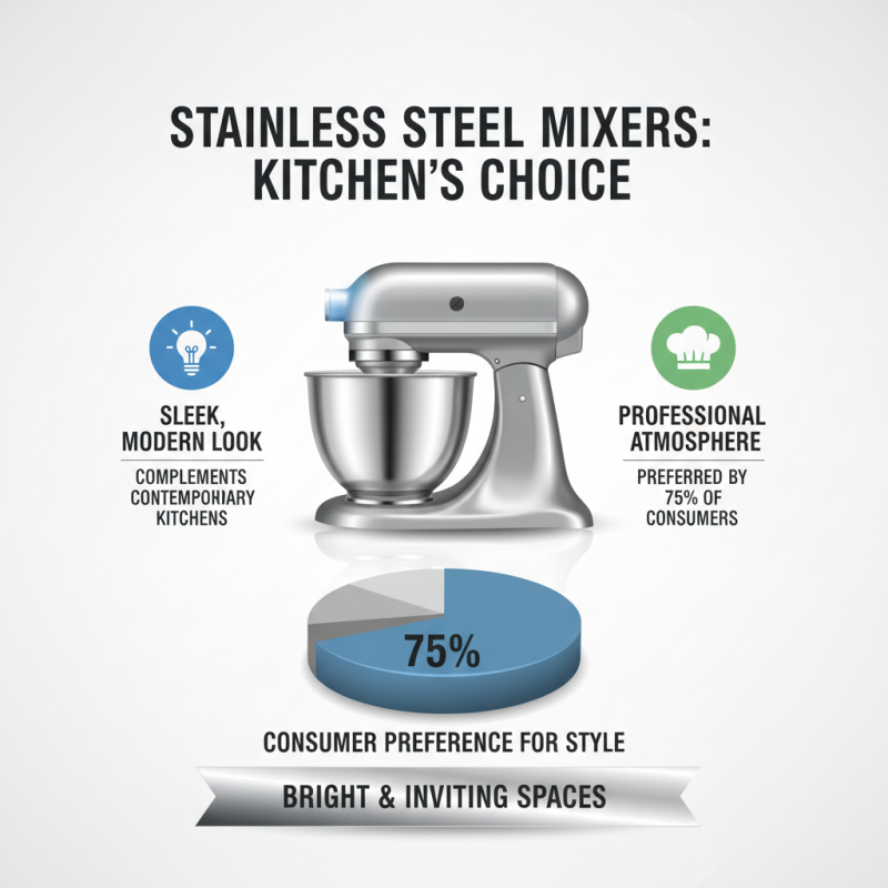 Top Stainless Steel Mixer Benefits and Features You Should Know?