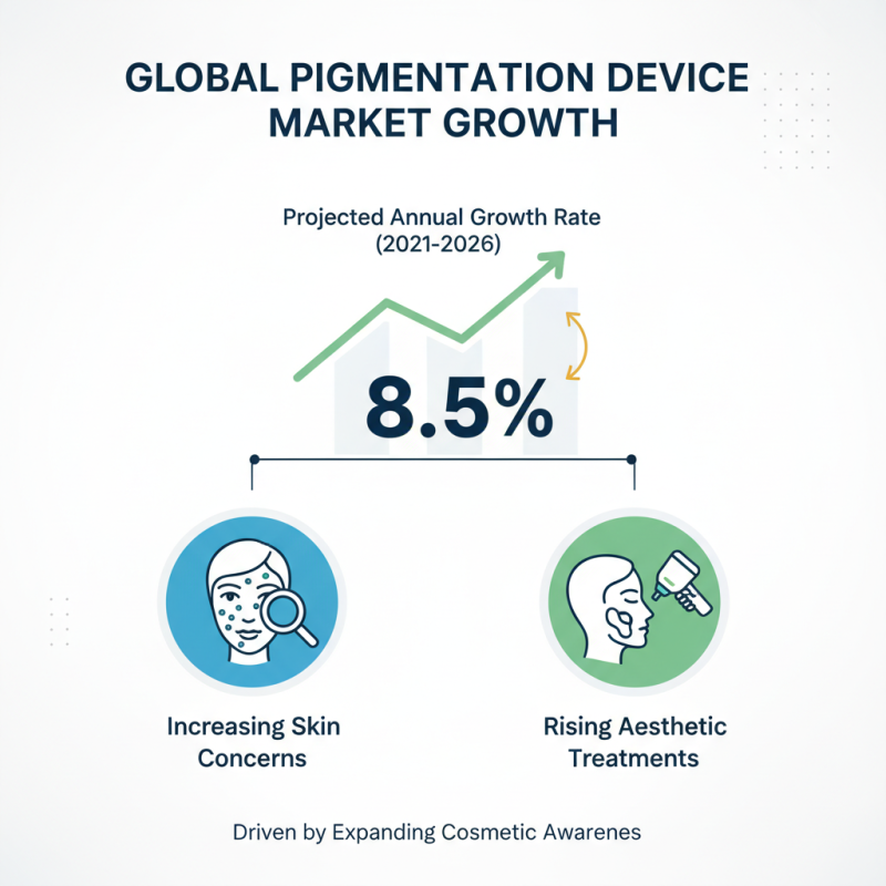 2026 Top High Quality Best Pigmentation Device Exporters to Watch?