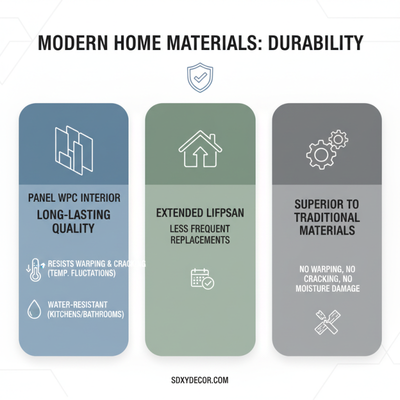 Top 10 Benefits of Panel WPC Interior for Modern Homes?