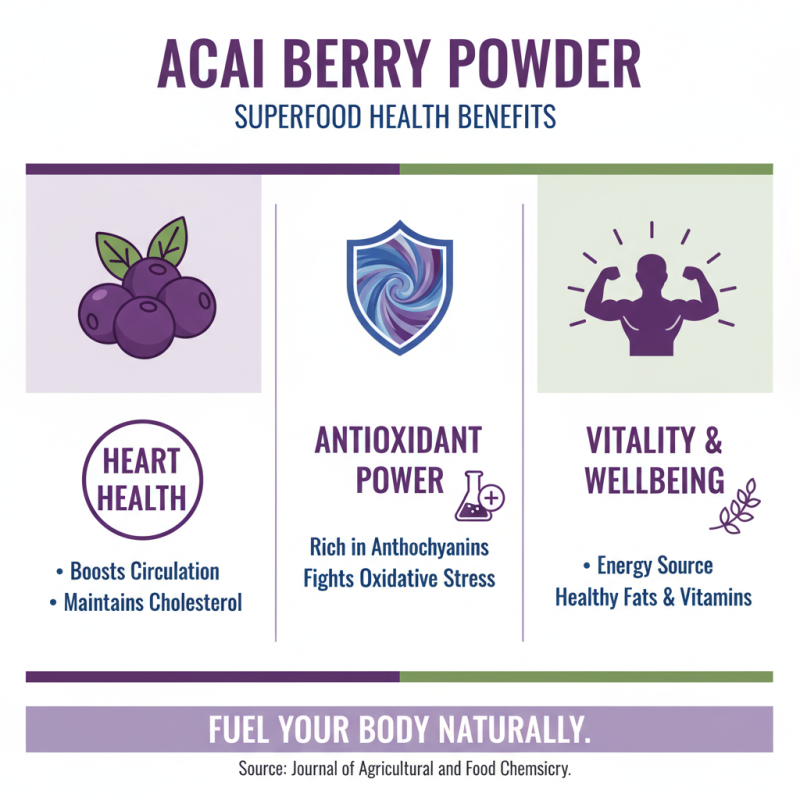 How to Choose the Best China Acai Berry Powder Quotes for Your Health?