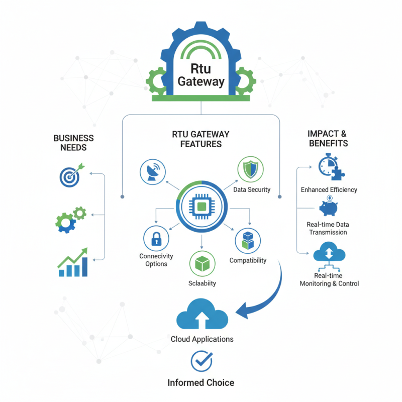 How to Choose the Best Wholesale China Rtu Gateway for Your Business?