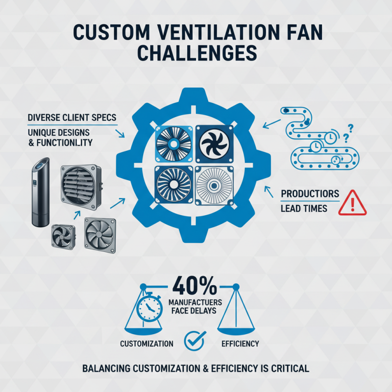 Top Custom ODM Exhaust Ventilation Fan Supplier Insights and Innovations?