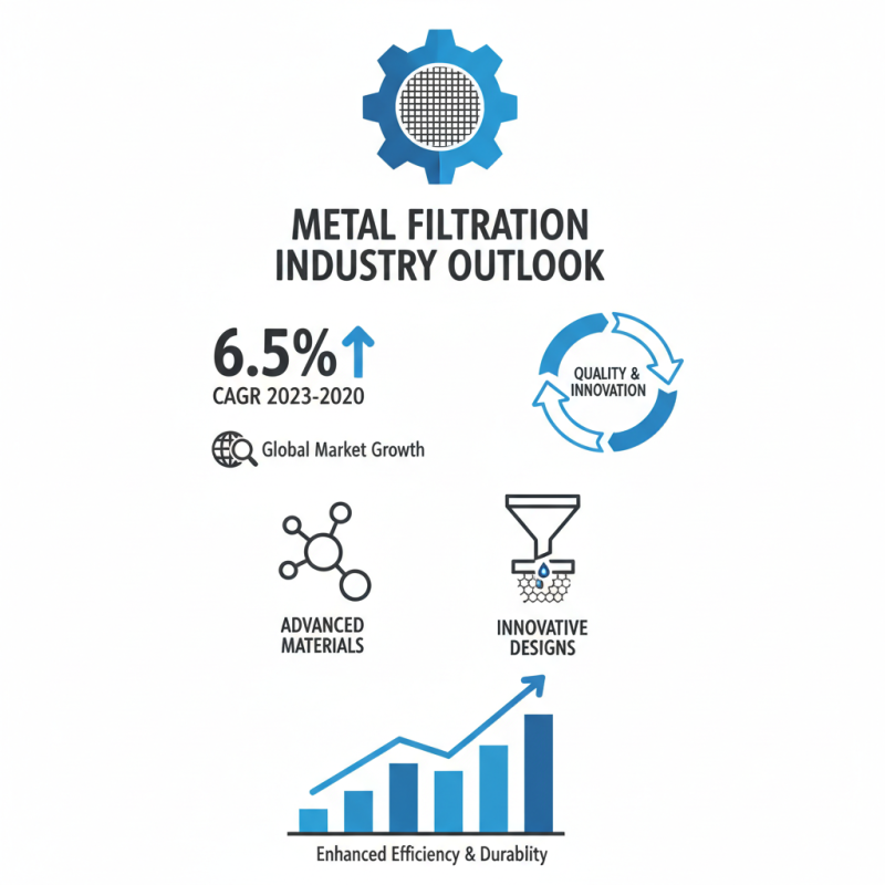 Top High Quality Custom Metal Filter Elements Manufacturers You Should Know?