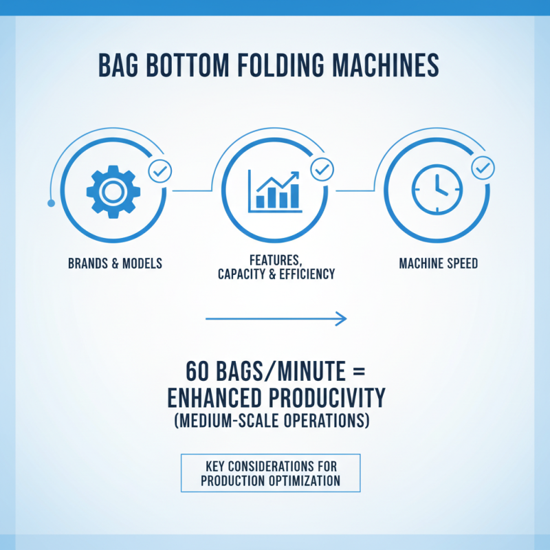 How to Choose the Best Bag Bottom Folding Machine?