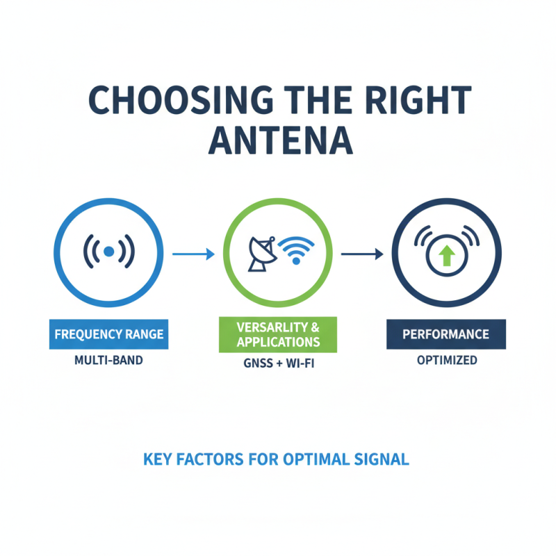 2026 Best Antenna Gnss Wifi Solutions for Your Needs?