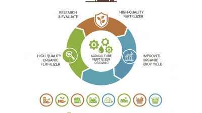 10 Best Custom High-Quality Organic Fertilizer Factories to Consider?
