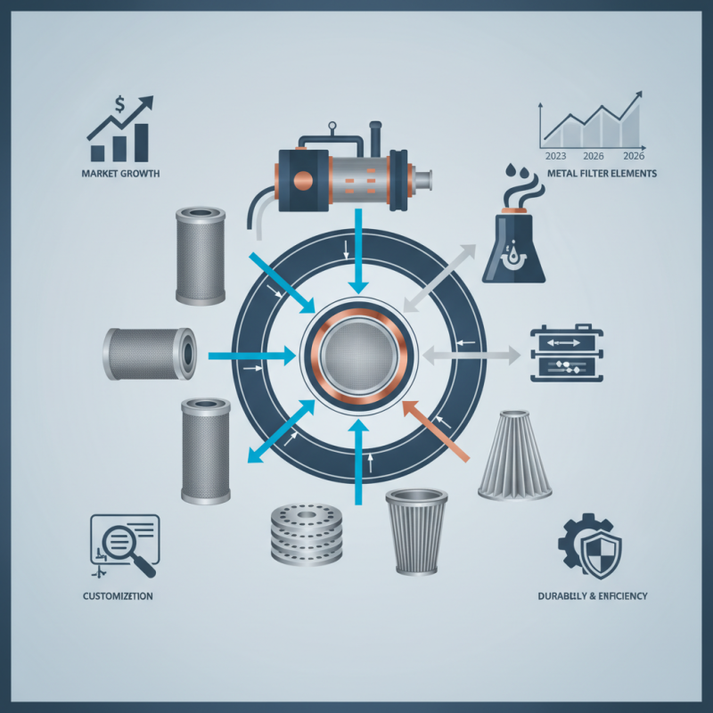 Top High Quality Custom Metal Filter Elements Manufacturers You Should Know?