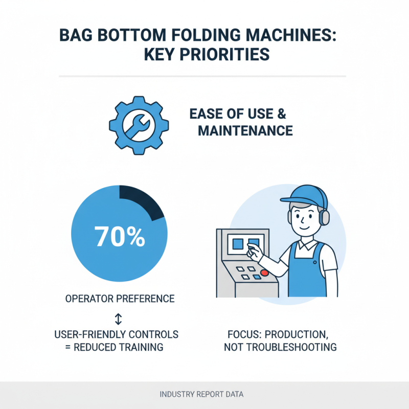 How to Choose the Best Bag Bottom Folding Machine?