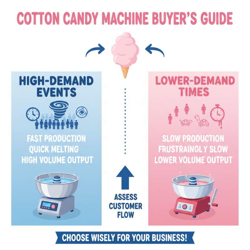 Top 10 Best Cotton Candy Factory Machines for Your Business?