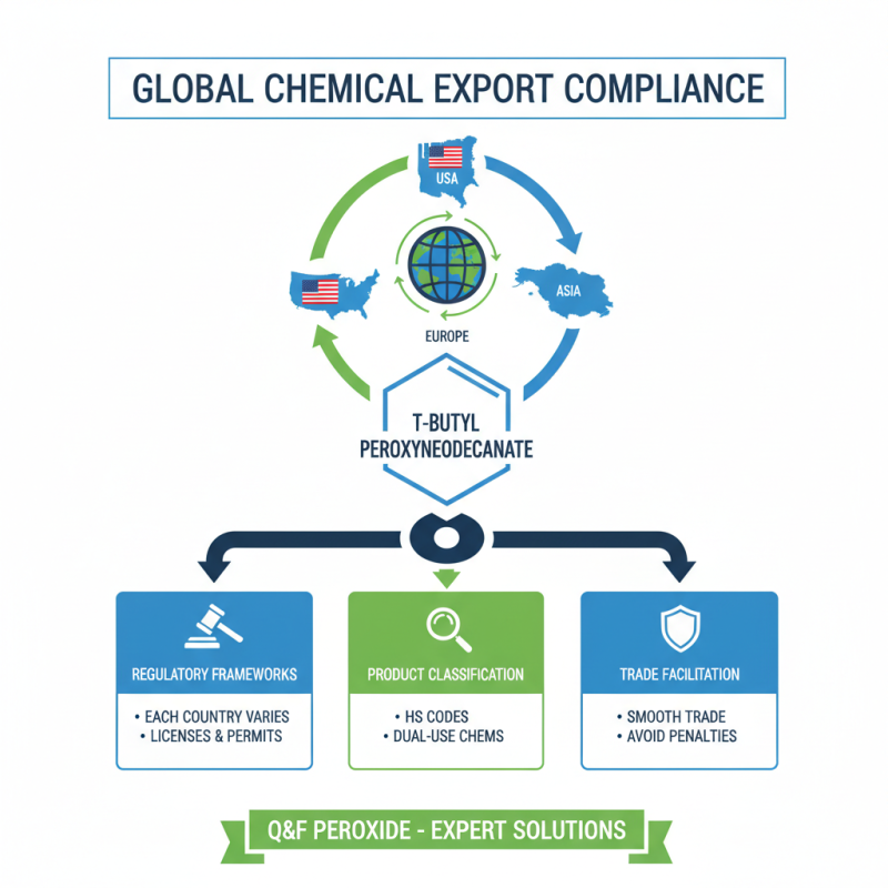 2026 How to Find High Quality OEM Tert Butyl Peroxyneodecanoate 75 Exporters?