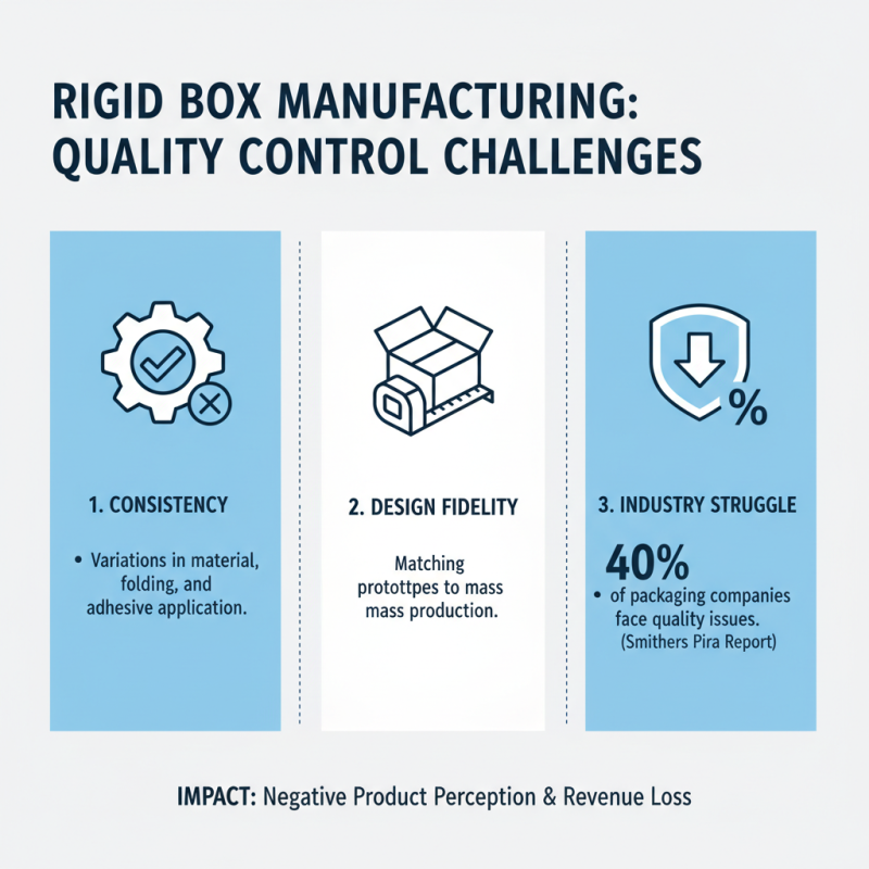 What is Rigid Box Making and How is it Done?